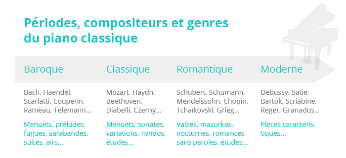 repertoire_pour_piano_et_periodes.jpg